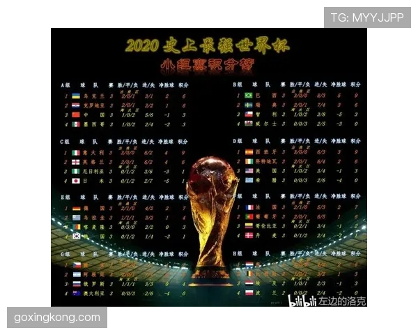 世界杯H组三轮战罢积分预测 世界杯H组三轮战罢积分预测